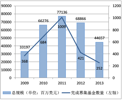 《2014年中国资产管理行业发展报告》：金融变革期的高端财富管理转型