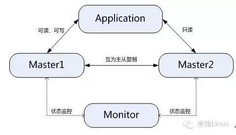 MYSQL企业常用架构与调优经验分享_MYSQL企业常用架构与调优经验分享_02