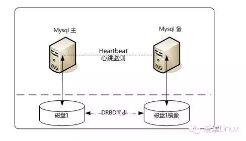 MYSQL企业常用架构与调优经验分享_MYSQL企业常用架构与调优经验分享_04