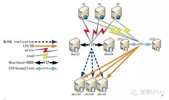 MYSQL企业常用架构与调优经验分享_MYSQL企业常用架构与调优经验分享_05