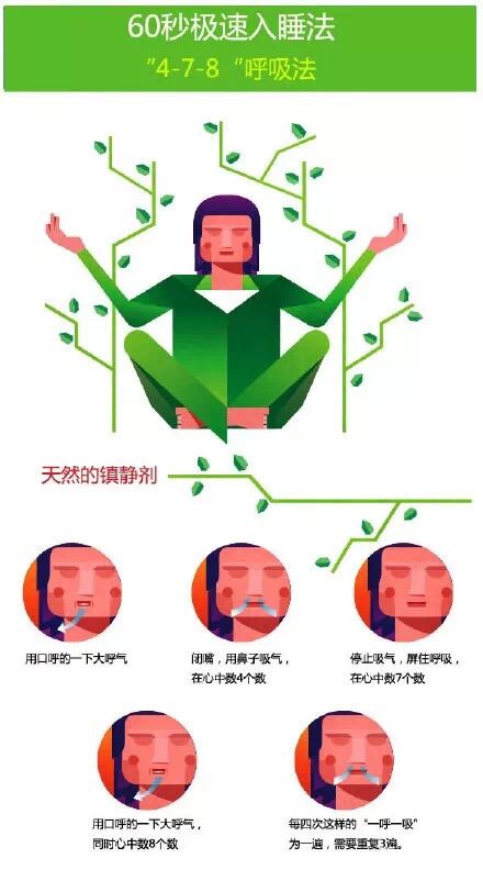 60秒快速入睡法今晚试试 4-7-8呼吸法助你60秒入眠做好梦