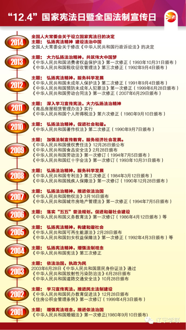 【国家宪法日】一张图让你读懂"12.4"