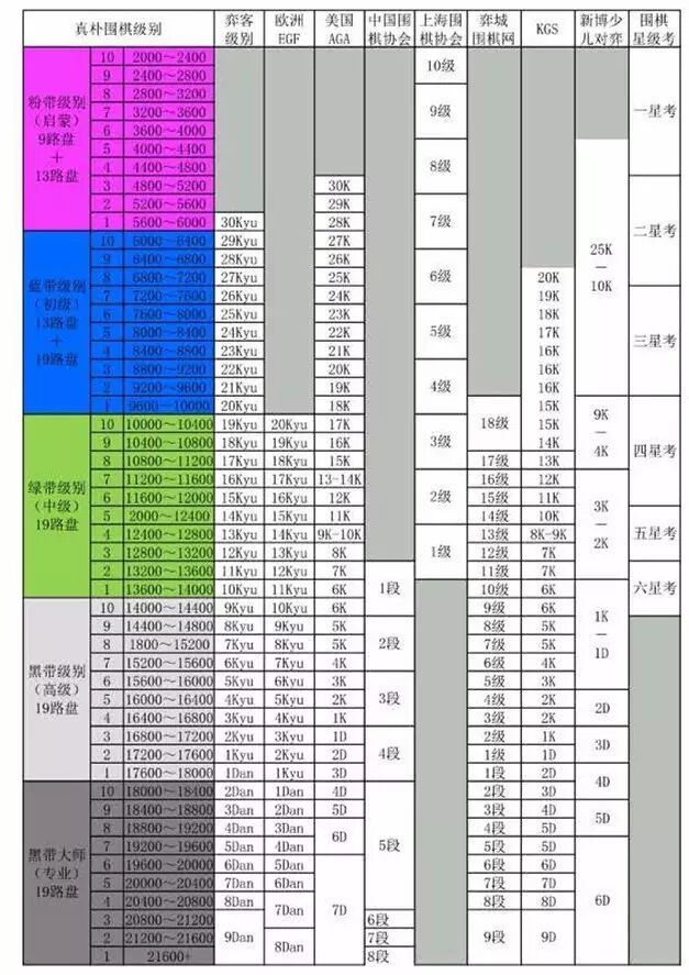 2016年，有哪些关于围棋的利好政策？（分享）
