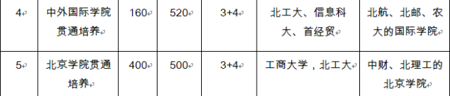 电子科技学院校长_电子科技职业学院党委书记_电子科技职业学院 李明明