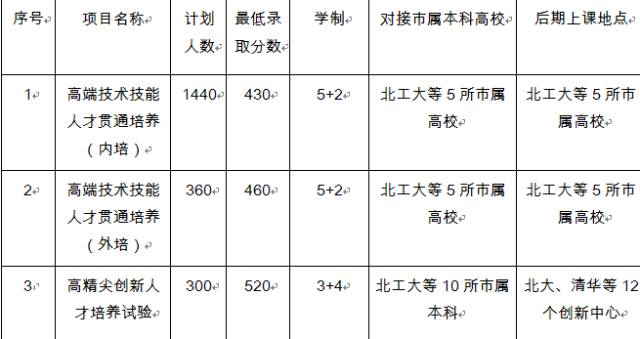 电子科技学院校长_电子科技职业学院 李明明_电子科技职业学院党委书记