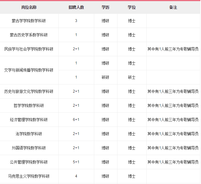 兴安铜锌冶炼公司,科尔沁区环保监测站,包头稀土高新,内蒙古大学