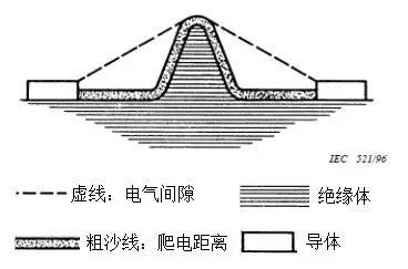 LED灯泡近5年召回案例分析插图7