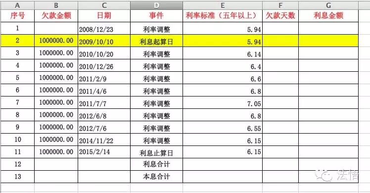 律师使用Excel完全手册一