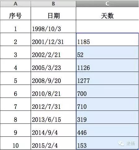 律师使用Excel完全手册一