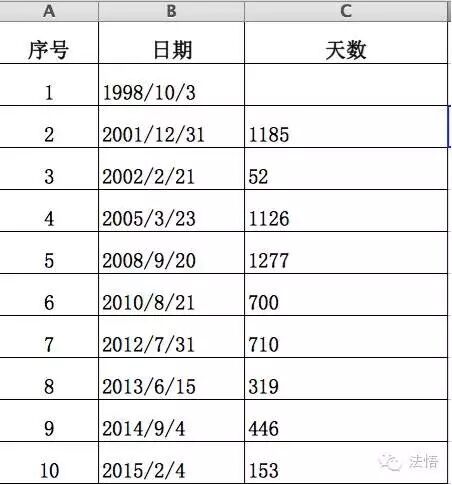 律师使用Excel完全手册一