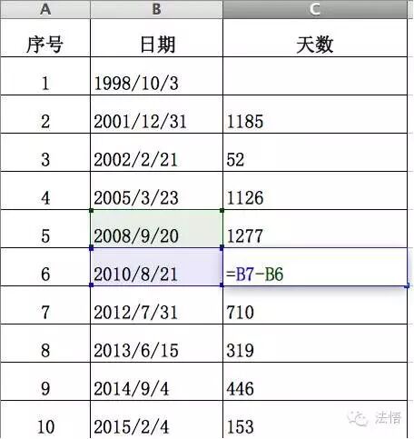 律师使用Excel完全手册一