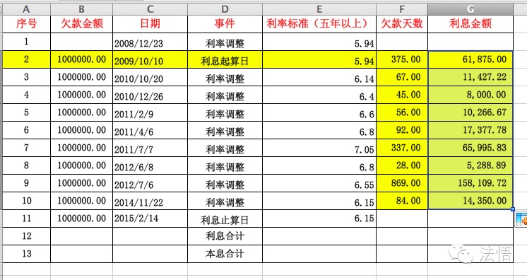 律师使用Excel完全手册一