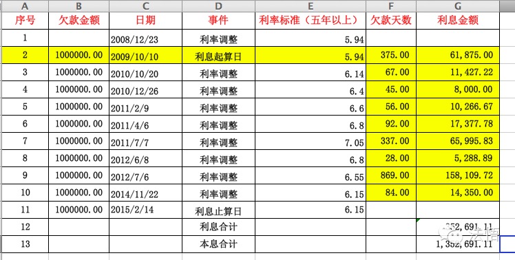 律师使用Excel完全手册一