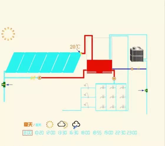 化合反应:热泵 太阳能=太阳能热泵
