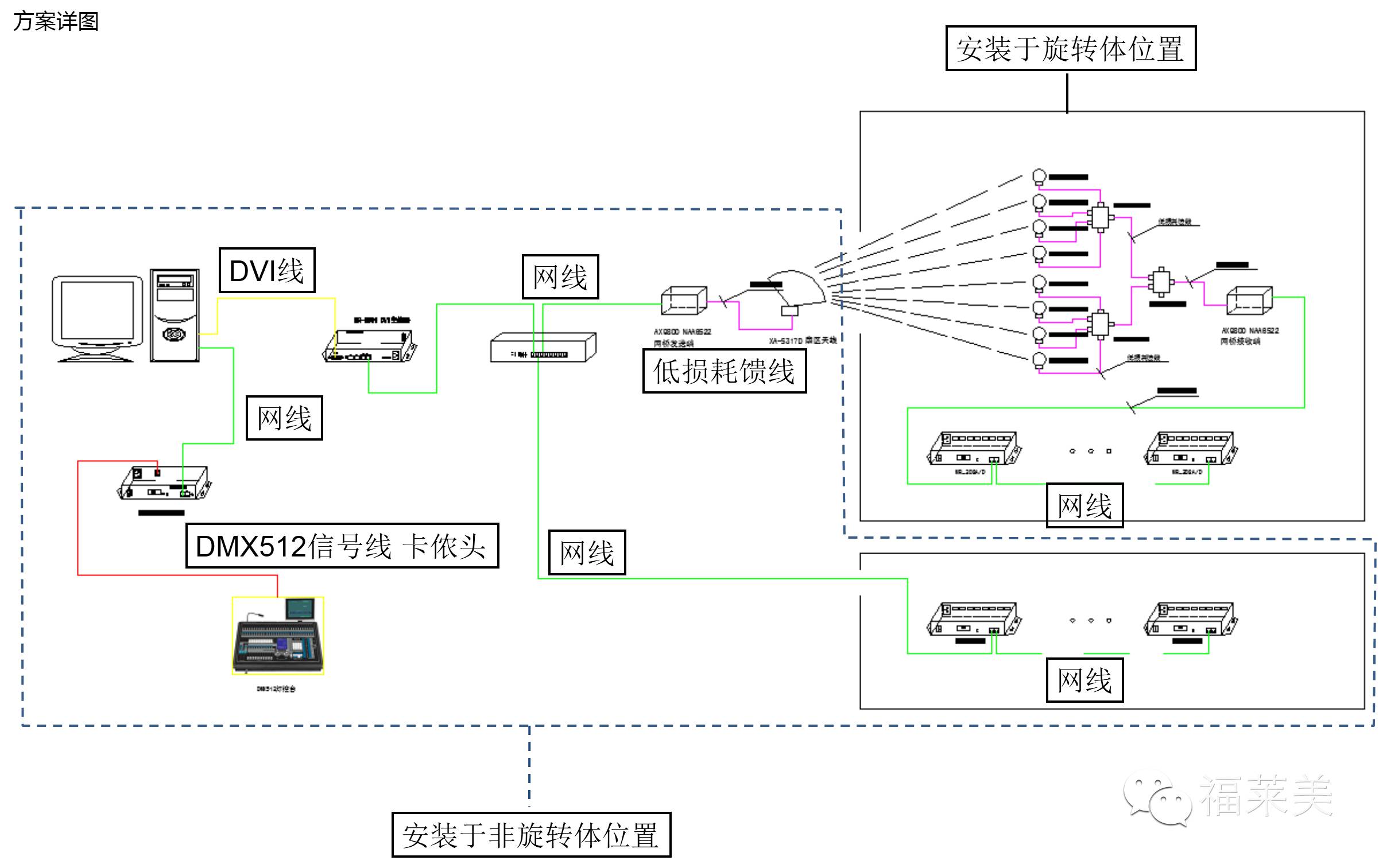 诺尔迅