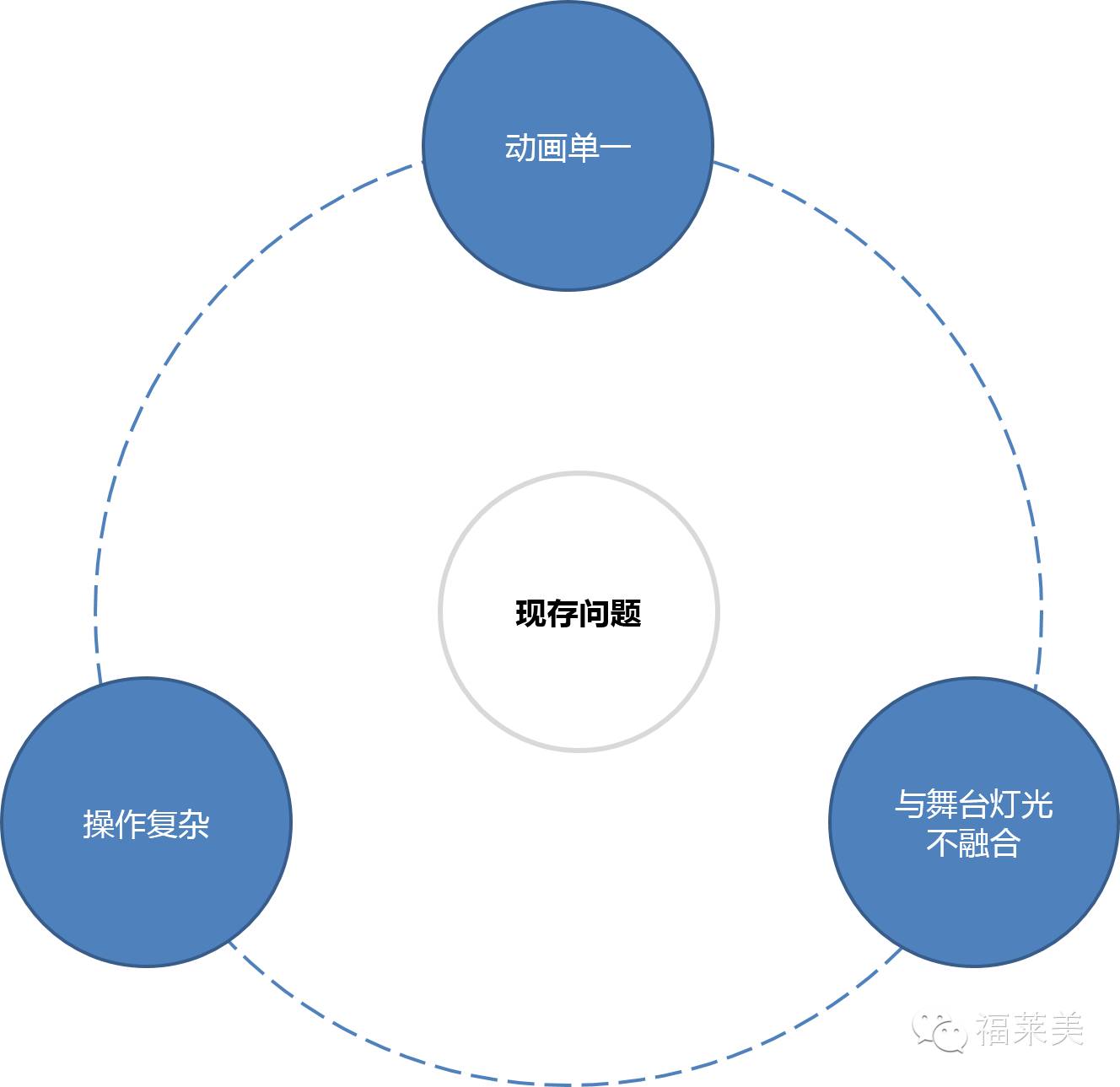 诺尔迅