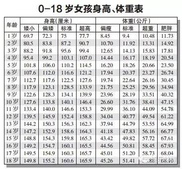 重要通知 平安投保开始刷脸了 内附标准身高体重表 我的日志 苏州平安保险 刘定富个人保险网站