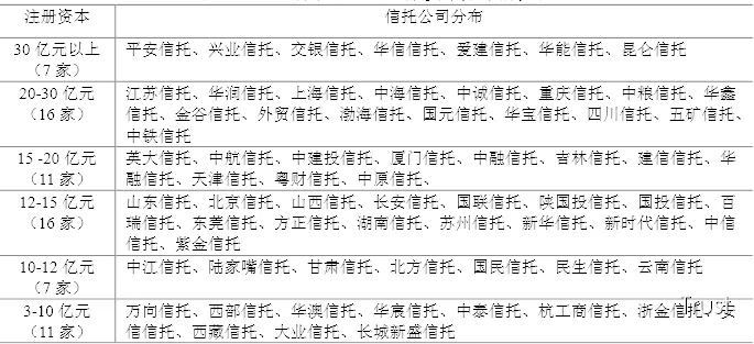 2014年度信托公司关键指标排名