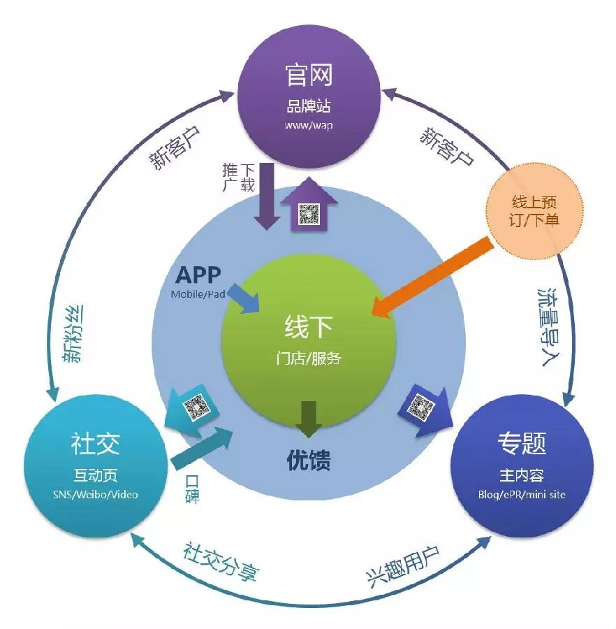 uba产业联盟—颠覆传统销售渠道的新模式