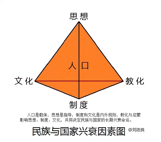 你应该做一个怎样的中国人? - 刘忠良 - 刘忠良博客 你应该做一个怎样的中国人? - 刘忠良 - 刘忠良博客