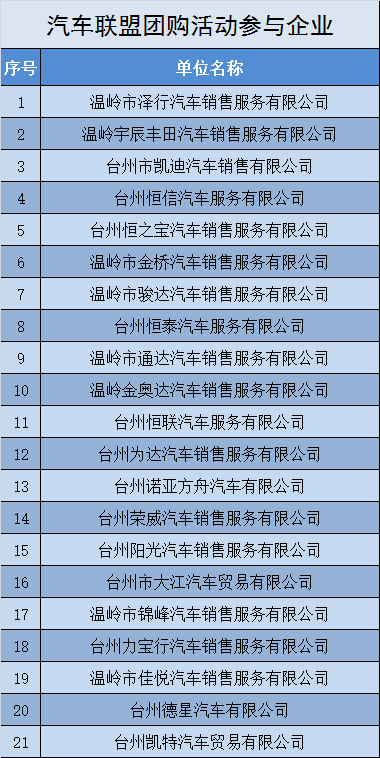 温岭车展内容提前看!免费送票!约不约?