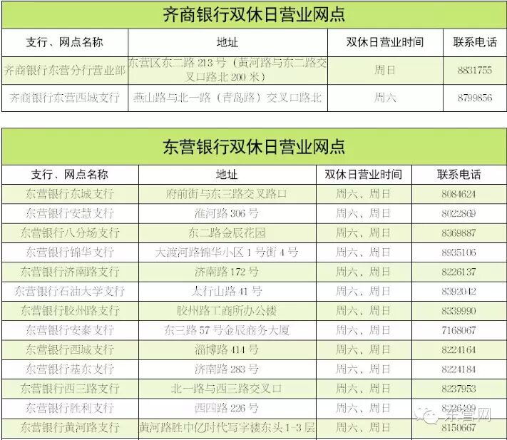 收藏！东营城区这些银行周末不打烊~