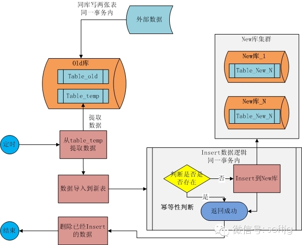 bubuko.com,布布扣