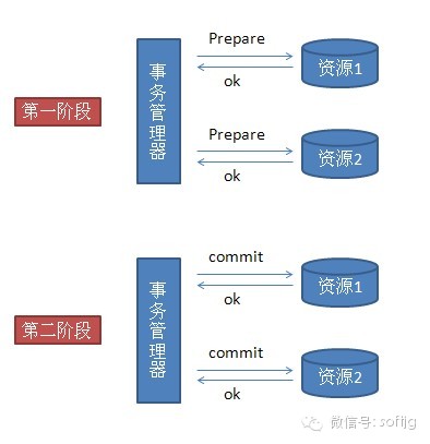 bubuko.com,布布扣