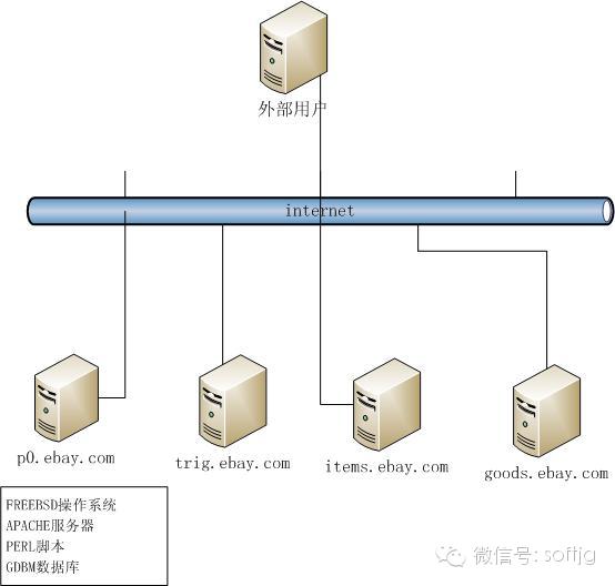 bubuko.com,布布扣