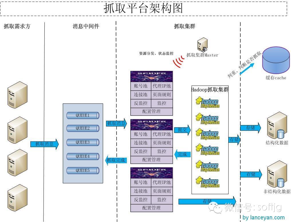 bubuko.com,布布扣