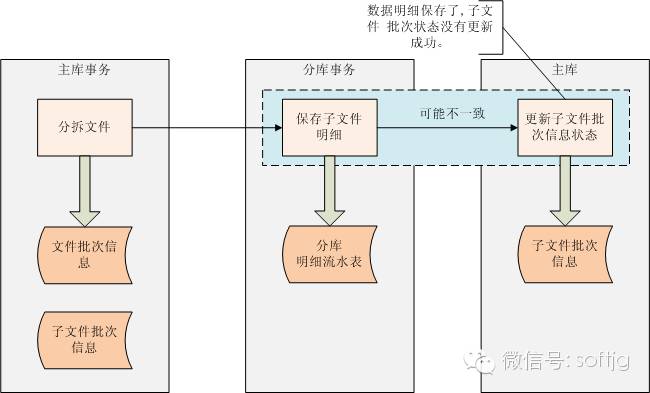 bubuko.com,布布扣