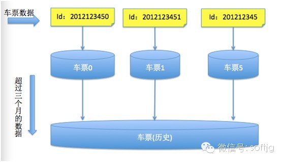 bubuko.com,布布扣