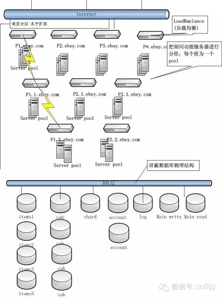 bubuko.com,布布扣