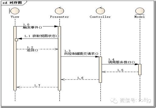 bubuko.com,布布扣