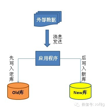 bubuko.com,布布扣