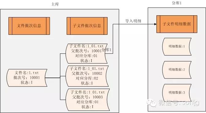 bubuko.com,布布扣