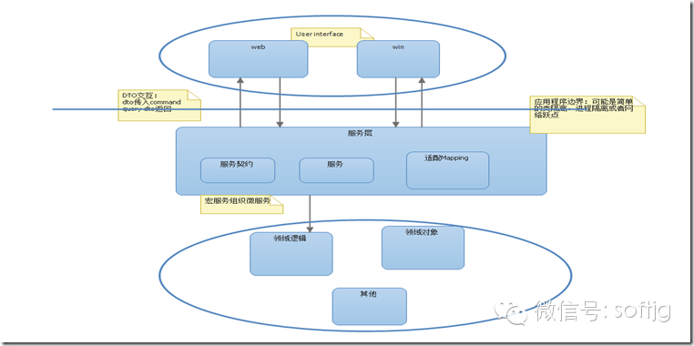 bubuko.com,布布扣