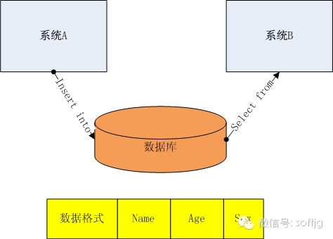 bubuko.com,布布扣