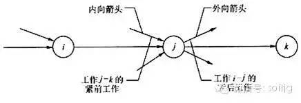 技術分享