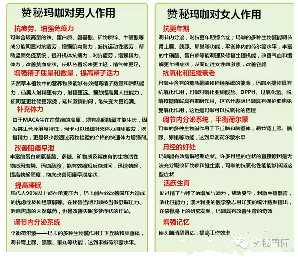 赞秘国际—质疑赞秘玛咖功效的吃货们!你真的吃过赞