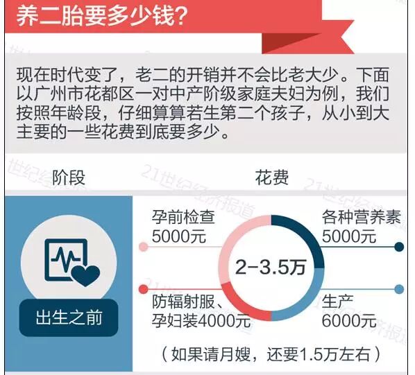 敢不敢生二胎是衡量中产阶级的核心标准!(附养娃花费表)-怀孕期