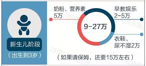 敢不敢生二胎是衡量中产阶级的核心标准!(附养娃花费表)-怀孕期