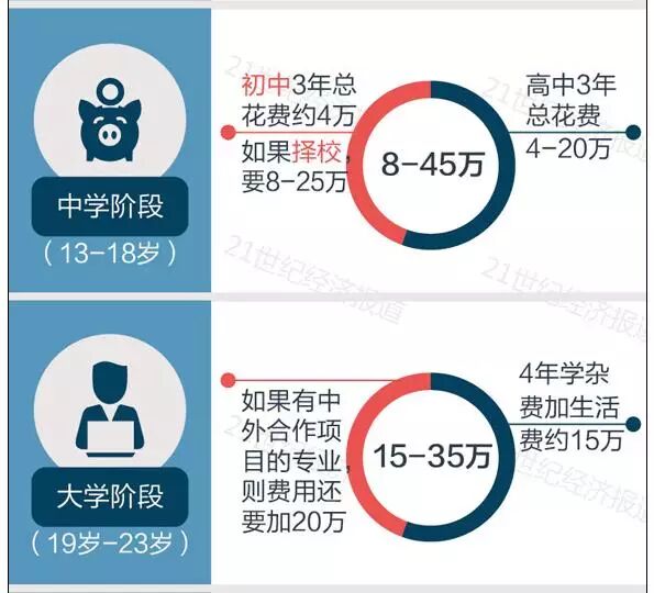 敢不敢生二胎是衡量中产阶级的核心标准!(附养娃花费表)-怀孕期