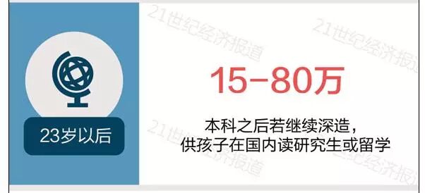 敢不敢生二胎是衡量中产阶级的核心标准!(附养娃花费表)-怀孕期