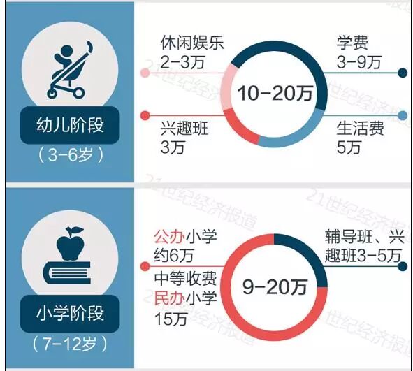 敢不敢生二胎是衡量中产阶级的核心标准!(附养娃花费表)-怀孕期