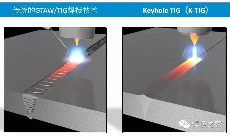 k-tig焊接工艺既具备普通tig焊美观的盖面效果,又具备等离子焊穿透力