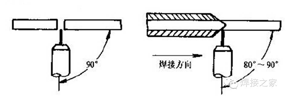 气保焊仰焊的操作窍门