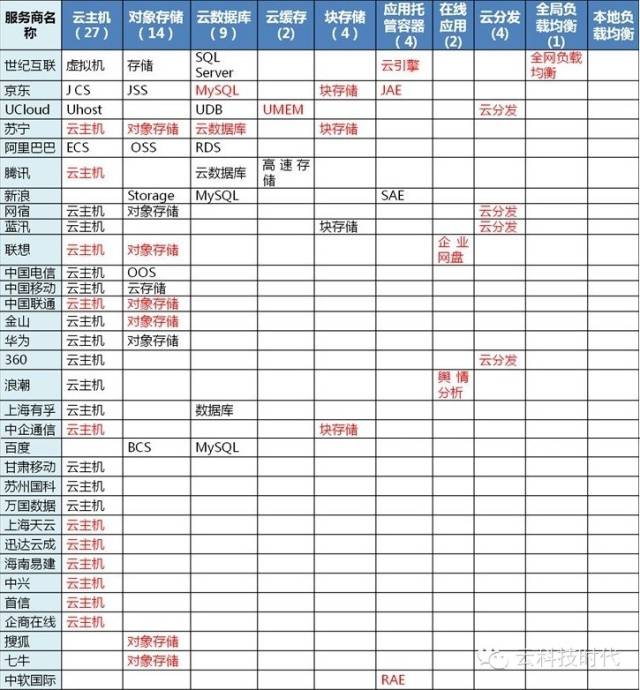 云产业信用体系：67个云服务已被认证-DOIT-数据产业媒体与服务平台