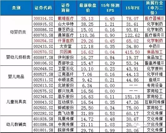 二胎你需要关注 二胎概念股你更需要关注(名单)