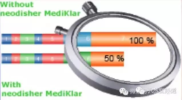 医用器械怎么翻译【专业文章（翻译）】用于清洗消毒器再处理手术器械的水、清洗剂与快干剂_https://www.jmylbn.com_新闻资讯_第5张